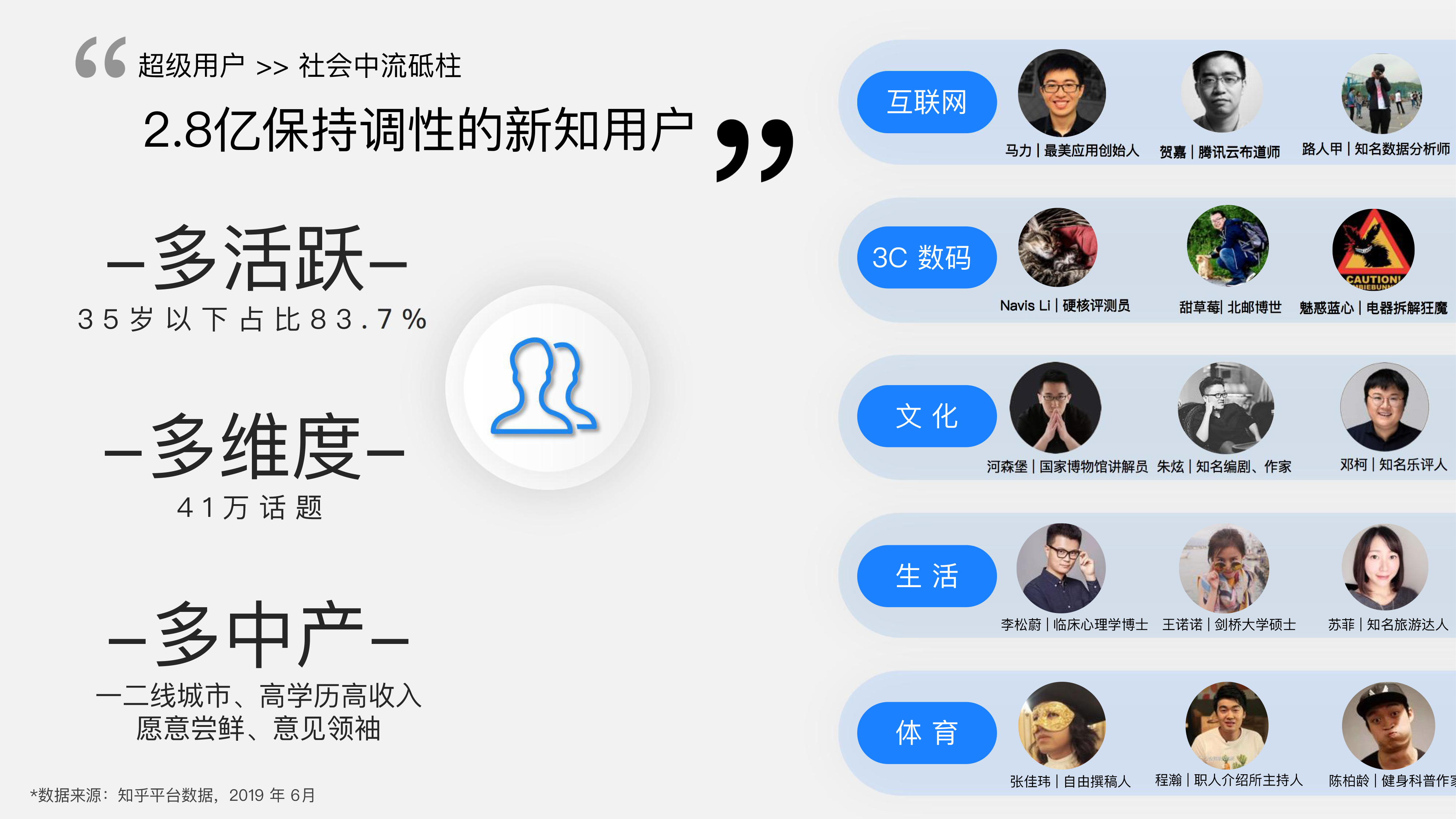 知乎推广套餐